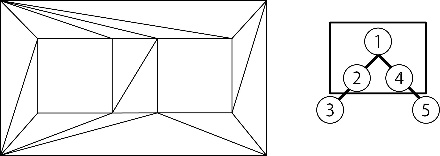 Triangulate the combined polygons